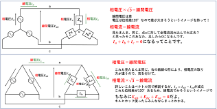 Image result for 3相3線 デルタ