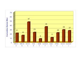 Image result for Bushey Barons Badminton Club