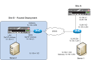 AskF5 | Manual Chapter: Configuring BIG-IP WOM in Routed Mode
