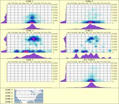 Attēlu rezultāti vaicājumam “Campylium stellatum sporophyte”