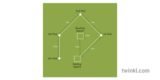 Image result for Hit and Miss Rounders Club