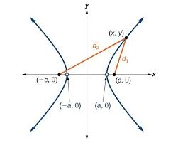 Image result for  `   C   h | [ Y