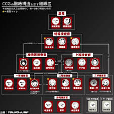 「草場一平 東京喰種」の画像検索結果