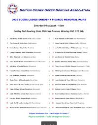 Image result for Dudley Dell Bowling Club