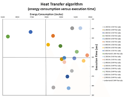 Image result for Quadrant Benchmark