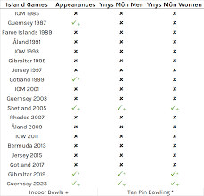 Image result for Jersey Indoor Bowling Association
