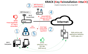 Image result for wpa aes handshake