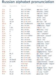 Image result for russian alphabet