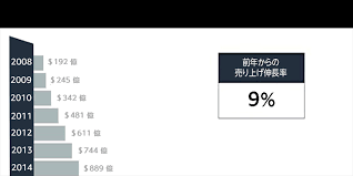 Image result for http://www.amazon.co.jp/dp/4535586462/