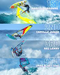 Image result for Ocean Motion Windsurfing Club (Omwc)