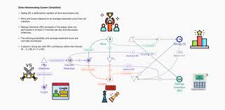 Image result for system diagram