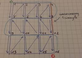 Image result for opengl triangle