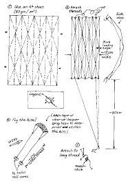 Image result for Midlands Kite Fliers