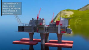 Image result for Troll A Platform