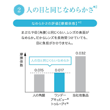 「ワンデーアキュビュートゥルーアイ　曇る」の画像検索結果