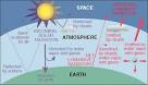 Global Warming