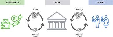 Bank loans funding