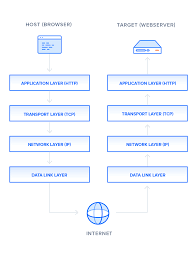 Image result for http://