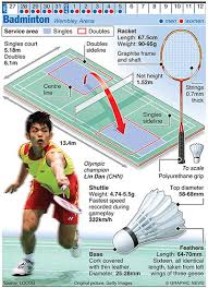 Image result for Chart Centre Badminton Club