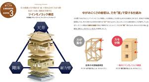 Image result for 耐震 大津波無力