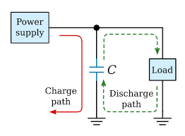 Image result for filter capacitor " 63.2-percent"