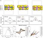 2D transition metal-based phospho-chalcogenides and their ...