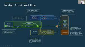 Image result for How is swagger used in API development
