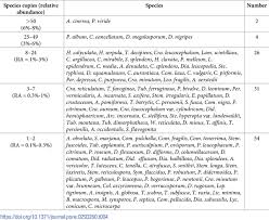 Attēlu rezultāti vaicājumam “Comatricha fragilis”