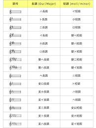 Image result for 音符 記号!