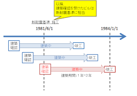 Image result for 耐震基準1981