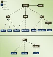 Image result for what is the class hierarchy of javafx class diagram