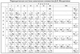 Image result for элементы