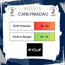 Image result for Colwyn Bay Rugby Club