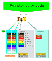 Image result for resistor color code