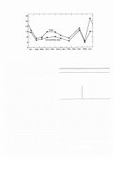 Attēlu rezultāti vaicājumam “Leptophlebia nebulosa”