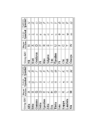 Image result for görög abc