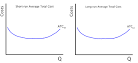 From short to long: Economies of scale and the long-run average ...
