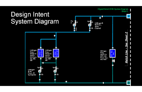 Image result for system diagram