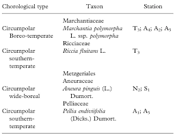 Attēlu rezultāti vaicājumam “Cinclidotus danubicus”