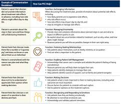 Image result for site:gov managing,side effects