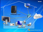 WHS Connectivity Map