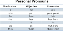 Lesson 3 " Personal Pronouns " - English Spelling Course Images?q=tbn:ANd9GcSPfMj6QZTeUZrZF9D5HdpF3GRDnGd9l_j3A8kQOUmMO4Hojt-_0BYom80