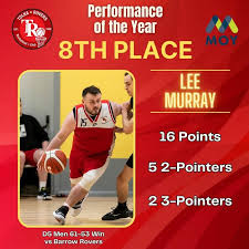 Image result for Barrow Basketball Club