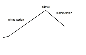 Image result for media res