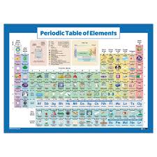 Image result for periodic table of elements