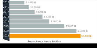 Image result for http://www.amazon.co.jp/dp/4535586462/