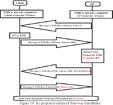 Image result for wpa aes handshake