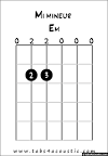 How to read and play chords for beginners, Guitar Lessons