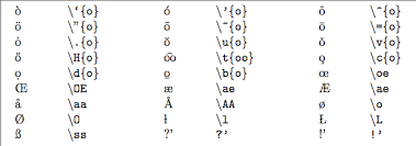 Image result for latex