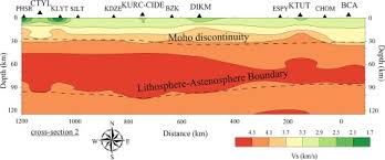 Image result for Rayleigh Sac